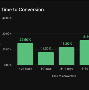 Custom Report